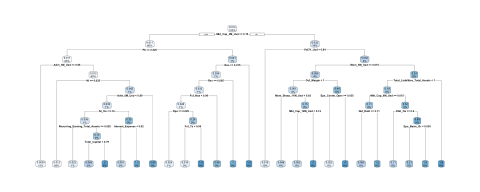 Sample (complex) tree.